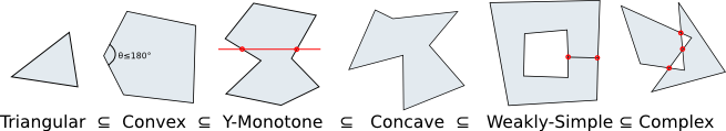 [Polygon types diagram]